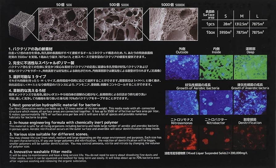 バクテリア 親株サイズ Amazon | ゾックス (ZOOX) ネクストジェネレーション バイオ